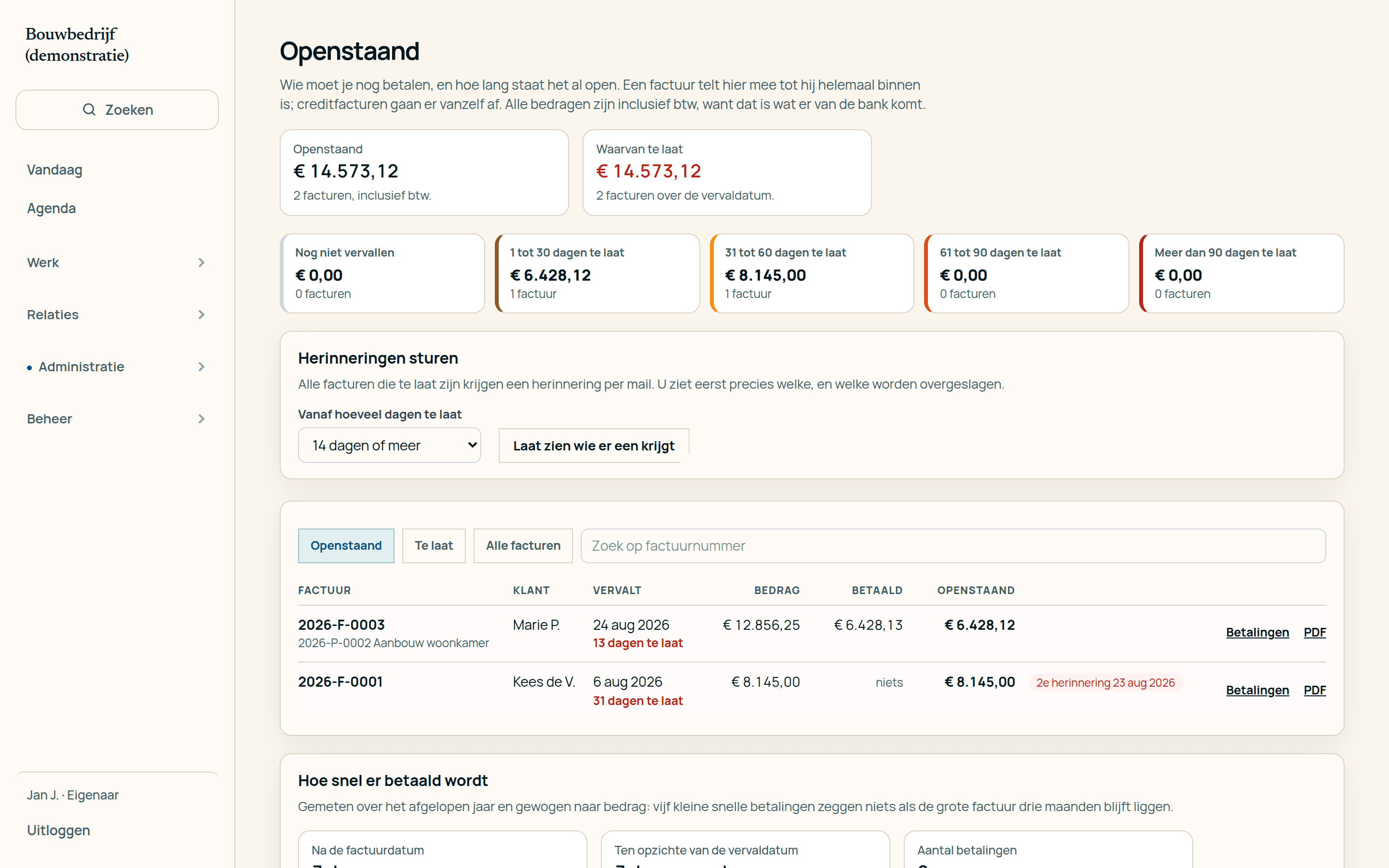 Openstaande facturen met per regel het bedrag en het aantal dagen dat de vervaldatum voorbij is.